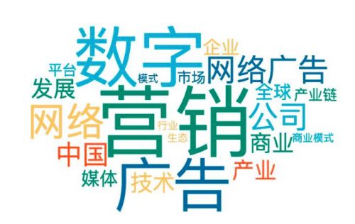 數(shù)字營(yíng)銷(xiāo)行業(yè)市場(chǎng)調(diào)查